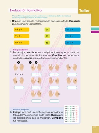 Evaluación formativa Taller
89
1.	Une con una línea la multiplicación con su resultado. Recuerda,
puedes invertir los factores.
Actividad indagatoria
3.	Indaga por qué un artificio para recordar la
tabla del 9 es apoyarse en la resta. Guíate por
las operaciones que se muestran. Comparte
tus hallazgos.
Trabajo colaborativo
2.	En parejas, escriban las multiplicaciones que se indican
usando la técnica de las manos. Cuenten las decenas y
unidades, anoten los resultados correspondientes.
9 × 3 =	 27	 4 × 9 =
9 × 2 =	 18 	 2 × 9 =
9 × 4 =	 36	 3 × 9 =
9 × 9 = 90 – 9 = 81
9 × 8 = 80 – 8 = 72
9 × 7 = 70 – 7 = 63
9 × 6 = 60 – 6 = 54
1
9 × 1 = 9
9 81
2 3 4
5 6
9 10
7 8
9 × 9 = 90 – 9 = 81
9 × 8 = 80 – 8 = 72
9 × 7 = 70 – 7 = 63
9 × 6 = 60 – 6 = 54
9 × 5 = 50 – 5 = 45
9 × 4 = 40 – 4 = 36
9 × 3 = 30 – 3 = 27
9 × 2 = 20 – 2 = 18
9 × 1 = 10 – 1 = 9
1
9 × 1 = 9
9 81
2 3 4
5 6
9 10
7 8
M.2.1.27. Memorizar paulatinamente las combinaciones multiplicativas (tablas de multiplicar)
con la manipulación y visualización de material concreto.
 