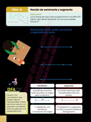 134
Noción de semirrecta y segmentoTEMA 10
Saberes previos
Diferencias entre: recta, semirrecta
y segmento de recta.
Segmento de recta de extremos A y B es el camino
más corto que une los dos puntos A y B.
Una línea recta se obtiene al extender o separar
los extremos de un segmento de recta con la
misma dirección, en sentidos opuestos (o contrarios).
Una semirrecta se obtiene al extender uno de los
dos extremos de un segmento de recta con la
misma dirección y en un solo sentido.
Es la línea recta que está
comprendida entre dos
puntos.
Segmento
AB representa un segmento.
A y B son los puntos extremos
del segmento.
Es parte de una línea
recta que tiene un origen
pero no tiene fin.
Semirrecta
m representa una
semirrecta.
A es el punto de origen.
¿Con líneas de qué color puedes formar una letra M?
¿Qué color tienen las líneas con las que puedes
formar F?
semirrecta
A Am B
Diversidad
funcional
en el aulaDFA
Ayuda a tus
compañeros que
tengan alguna
discapacidad, trátalo
de forma natural, con
absoluta normalidad.
Evita los prejuicios y la
sobreprotección.
A’ B’
B’
B
B
A
A
A
Más corto
 