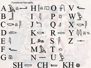 -Tumačenje hijeroglifa 