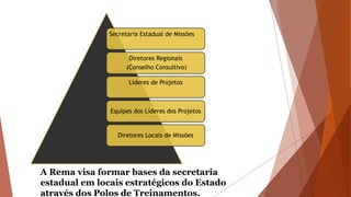 Secretaria Estadual de Missões
Diretores Regionais
(Conselho Consultivo)
Líderes de Projetos
Equipes dos Líderes dos Projetos
Diretores Locais de Missões
A Rema visa formar bases da secretaria
estadual em locais estratégicos do Estado
através dos Polos de Treinamentos.
 