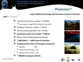 Photonics21

                      A Key Enabling Technology with Enormous Economic Potential


   Total Direct Photonics market ~ € 300 bn
    • even larger leverage effect along the value chain
   European Photonics market ~ € 60 bn
   Estimated annual growth rate ~ 8-10%
   Estimated market size in 2015 ~ € 480 bn
   Many market-leading industrial players
   > 5000 SMEs / > 1000 research institutes
   Leading market shares of European companies
    •   Lighting             40%
    •   Production technology 45%
    •   Optical communication 24%
   ~ 300,000 employees directly
 