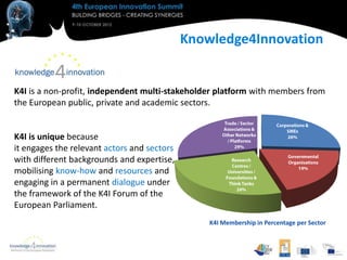 Knowledge4Innovation


K4I is a non-profit, independent multi-stakeholder platform with members from
the European public, private and academic sectors.


K4I is unique because
it engages the relevant actors and sectors
with different backgrounds and expertise,
mobilising know-how and resources and
engaging in a permanent dialogue under
the framework of the K4I Forum of the
European Parliament.
                                                 K4I Membership in Percentage per Sector
 