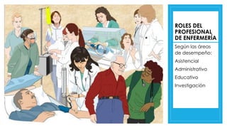Según las áreas
de desempeño:
Asistencial
Administrativo
Educativo
Investigación
ROLES DEL
PROFESIONAL
DE ENFERMERÍA
 