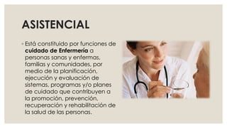 ASISTENCIAL
◦ Está constituido por funciones de
cuidado de Enfermería a
personas sanas y enfermas,
familias y comunidades, por
medio de la planificación,
ejecución y evaluación de
sistemas, programas y/o planes
de cuidado que contribuyen a
la promoción, prevención,
recuperación y rehabilitación de
la salud de las personas.
 