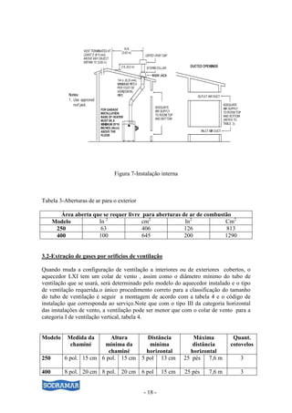 Figura 7-Instalação interna



Tabela 3-Aberturas de ar para o exterior

        Área aberta que se requer livre para aberturas de ar de combustão
      Modelo          In 2              cm2             In2            Cm2
       250             63               406             126             813
       400            100               645             200            1290


3.2-Extração de gases por orifícios de ventilação

Quando muda a configuração de ventilação a interiores ou de exteriores cobertos, o
aquecedor LXI tem um colar de vento , assim como o diâmetro mínimo do tubo de
ventilação que se usará, será determinado pelo modelo do aquecedor instalado e o tipo
de ventilação requerida.o único procedimento correto para a classificação do tamanho
do tubo de ventilação é seguir a montagem de acordo com a tabela 4 e o código de
instalação que corresponda ao serviço.Note que com o tipo III da categoria horizontal
das instalações de vento, a ventilação pode ser menor que com o colar de vento para a
categoria I de ventilação vertical, tabela 4.


Modelo     Medida da       Altura             Distância        Máxima         Quant.
            chaminé     mínima da              mínima          distância     cotovelos
                          chaminé            horizontal       horizontal
250       6 pol. 15 cm 6 pol. 15 cm        5 pol 13 cm      25 pés 7,6 m        3

400       8 pol. 20 cm 8 pol. 20 cm        6 pol    15 cm   25 pés   7,6 m      3


                                           - 18 -
 