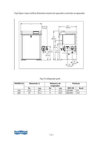 - 11 -
Veja figura 1 para verificar dimensões externas do aquecedor e conexões no aquecedor.
Fig.1-Configuração geral
Dimensão A Diâmetro do
respirador
PotênciaMODELO
In cm In cm BTU/H Kcal
250 23,5 59,7 6 15,2 250.000 63.
400 32 81,3 8 20,3 400.000 101
 