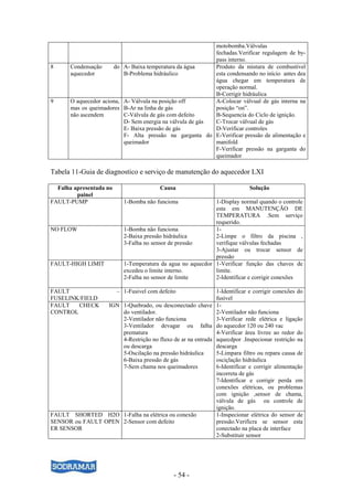 - 54 -
motobomba.Válvulas
fechadas.Verificar regulagem de by-
pass interno.
8 Condensação do
aquecedor
A- Baixa temperatura da água
B-Problema hidráulico
Produto da mistura de combustível
esta condensando no início antes dea
água chegar em temperatura de
operação normal.
B-Corrigir hidráulica
9 O aquecedor aciona,
mas os queimadores
não ascendem
A- Válvula na posição off
B-Ar na linha de gás
C-Válvula de gás com defeito
D- Sem energia na válvula de gás
E- Baixa pressão de gás
F- Alta pressão na garganta do
queimador
A-Colocar válvual de gás interna na
posição “on”.
B-Sequencia do Ciclo de ignição.
C-Trocar válvual de gás
D-Verificar controles
E-Verificar pressão de alimentação e
manifold
F-Verificar pressão na garganta do
queimador
Tabela 11-Guia de diagnostico e serviço de manutenção do aquecedor LXI
Falha apresentada no
painel
Causa Solução
FAULT-PUMP 1-Bomba não funciona 1-Display normal quando o controle
esta em MANUTENÇÃO DE
TEMPERATURA .Sem serviço
requerido.
NO FLOW 1-Bomba não funciona
2-Baixa pressão hidráulica
3-Falha no sensor de pressão
1-
2-Limpe o filtro da piscina ,
verifique válvulas fechadas
3-Ajustar ou trocar sensor de
pressão
FAULT-HIGH LIMIT 1-Temperatura da agua no aquecdor
excedeu o limite interno.
2-Falha no sensor de limite
1-Verificar função das chaves de
limite.
2-Identificar e corrigir conexões
FAULT –
FUSELINK/FIELD
1-Fusivel com defeito 1-Identificar e corrigir conexões do
fusível
FAULT CHECK IGN
CONTROL
1-Quebrado, ou desconectado chave
do ventilador.
2-Ventilador não funciona
3-Ventilador devagar ou falha
prematura
4-Restrição no fluxo de ar na entrada
ou descarga
5-Oscilação na pressão hidráulica
6-Baixa pressão de gás
7-Sem chama nos queimadores
1-
2-Ventilador não funciona
3-Verificar rede elétrica e ligação
do aquecdor 120 ou 240 vac
4-Verificar área livree ao redor do
aquecdpor .Inspecionar restrição na
descarga
5-Limpara filtro ou repara causa de
osciçlação hidráulica
6-Identificar e corrigir alimentação
incorreta de gás
7-Identificar e corrigir perda em
conexões elétricas, ou problemas
com ignição ,sensor de chama,
válvula de gás ou controle de
ignição.
FAULT SHORTED H2O
SENSOR ou FAULT OPEN
ER SENSOR
1-Falha na elétrica ou conexão
2-Sensor com defeito
1-Inspecionar elétrica do sensor de
pressão.Verificra se sensor esta
conectado na placa de interface
2-Substituir sensor
 