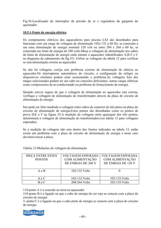 - 60 -
Fig.36-Localização do interruptor da pressão de ar e reguladora da garganta do
queimador
10.5.1-Fonte de energia elétrica
Os componentes elétricos dos aquecedores para piscina LXI são desenhados para
funcionar com um range de voltagem de alimentação 102e 132 a 60 Hz, se conectam a
um uma alimentação de energia nominal 120 volt ou entre 204 e 264 a 60 hz, se
conectada em fonte de energia de 240 volts.Meça a voltagem de alimentação nos cabos
da fonte de alimentação de energia onde entram o aquecedor (identificados A,B E e C
no diagrama de cabeamento da fig.35) .Utilize as voltagens da tabela 12 para verificar
se esta alimentação correta ao aquecedor.
Se não há voltagem, corrija este problema externo de alimentação de elétrica ao
aquecedor.Os interruptores automáticos do circuito, a configuração do relógio ou
dispositivos similares podem estar ocasionando o problema.As voltagens fora dos
ranges selecionados podem ter um cabo ou conexões deficientes, outras cargas elétricas
como compressores de ar-condicionado ou problema de fornecimento de energia.
Quando estiver seguro de que a voltagem de alimentação ao aquecedor esta correta,
verifique a voltagem de alimentação do transformador através da placa de circuito de
alimentação de energia.
Isto pode ser feito medindo a voltagem entre cabos do conector de três pinos na placa do
circuito de alimentação de energia.Estes pontos são desenhados como os pontos de
prova D,E e F na figura 35.A medição da voltagem entre quaisquer dos três pontos,
determinará a voltagem de alimentação do transformador.(ver tabela 12 para voltagens
esperadas)
Se a medição da voltagem não esta dentro dos limites indicados na tabela 13, então
existe um problema com a placa de circuito de alimentação de energia e neste caso
devemos trocar a placa.
Tabela 12-Medições de voltagem de alimentação
MEÇA ENTRE ESTES
PONTOS
VOLTAGEM ESPERADA
COM ALIMENTAÇÃO
DE ENRGIA DE 240 V
VOLTAGEM ESPERADA
COM ALIMENTAÇÃO
DE ENRGIA DE 120 V
A e B 102-132 Volts 0
A e C 102-132-Volts 102-132-Volts
B e C 204-264 Volts 102-132-Volts
1-O ponto A é a conexão ao terra no aquecedor
2-O ponto B é a ligação na que o cabo de energia de cor rojo se conecta com a placa do
circuito de energia
3- ponto C é a ligação na que o cabo preto de energia se conecta com a placa do circuito
de energia
 