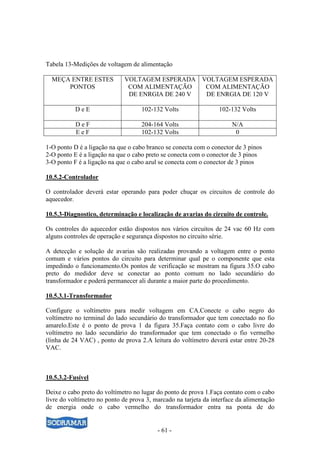 - 61 -
Tabela 13-Medições de voltagem de alimentação
MEÇA ENTRE ESTES
PONTOS
VOLTAGEM ESPERADA
COM ALIMENTAÇÃO
DE ENRGIA DE 240 V
VOLTAGEM ESPERADA
COM ALIMENTAÇÃO
DE ENRGIA DE 120 V
D e E 102-132 Volts 102-132 Volts
D e F 204-164 Volts N/A
E e F 102-132 Volts 0
1-O ponto D é a ligação na que o cabo branco se conecta com o conector de 3 pinos
2-O ponto E é a ligação na que o cabo preto se conecta com o conector de 3 pinos
3-O ponto F é a ligação na que o cabo azul se conecta com o conector de 3 pinos
10.5.2-Controlador
O controlador deverá estar operando para poder chuçar os circuitos de controle do
aquecedor.
10.5.3-Diagnostico, determinação e localização de avarias do circuito de controle.
Os controles do aquecedor estão dispostos nos vários circuitos de 24 vac 60 Hz com
alguns controles de operação e segurança dispostos no circuito série.
A detecção e solução de avarias são realizadas provando a voltagem entre o ponto
comum e vários pontos do circuito para determinar qual pe o componente que esta
impedindo o funcionamento.Os pontos de verificação se mostram na figura 35.O cabo
preto do medidor deve se conectar ao ponto comum no lado secundário do
transformador e poderá permanecer ali durante a maior parte do procedimento.
10.5.3.1-Transformador
Configure o voltímetro para medir voltagem em CA.Conecte o cabo negro do
voltímetro no terminal do lado secundário do transformador que tem conectado no fio
amarelo.Este é o ponto de prova 1 da figura 35.Faça contato com o cabo livre do
voltímetro no lado secundário do transformador que tem conectado o fio vermelho
(linha de 24 VAC) , ponto de prova 2.A leitura do voltímetro deverá estar entre 20-28
VAC.
10.5.3.2-Fusível
Deixe o cabo preto do voltímetro no lugar do ponto de prova 1.Faça contato com o cabo
livre do voltímetro no ponto de prova 3, marcado na tarjeta da interface da alimentação
de energia onde o cabo vermelho do transformador entra na ponta de do
 