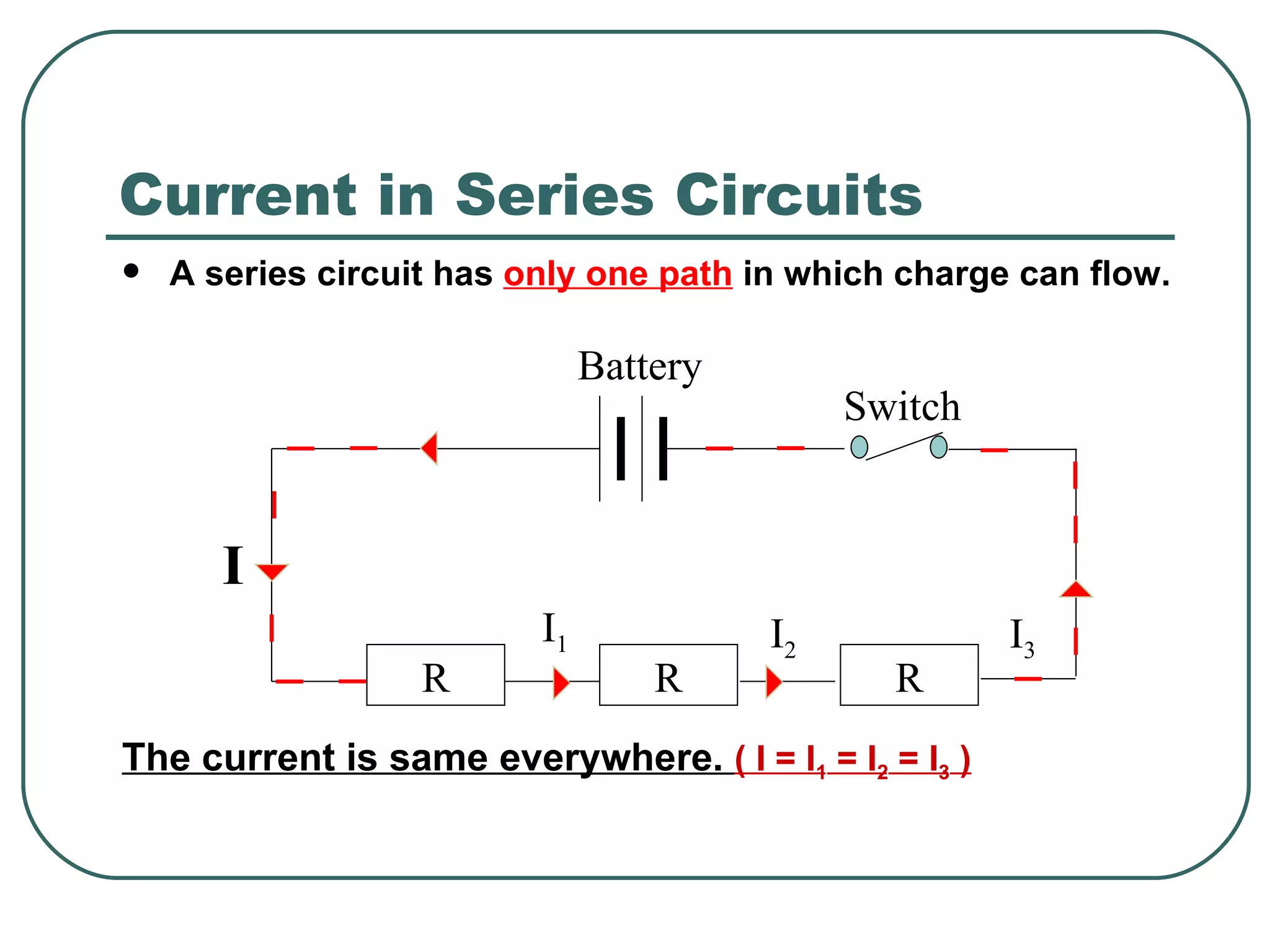 A series circuit has  only one path  in which charge can flow. The current is same everywhere.  ( I = I 1  = I 2  = I 3  ) Current in Series Circuits R R R Battery Switch I I 1 I 2 I 3 