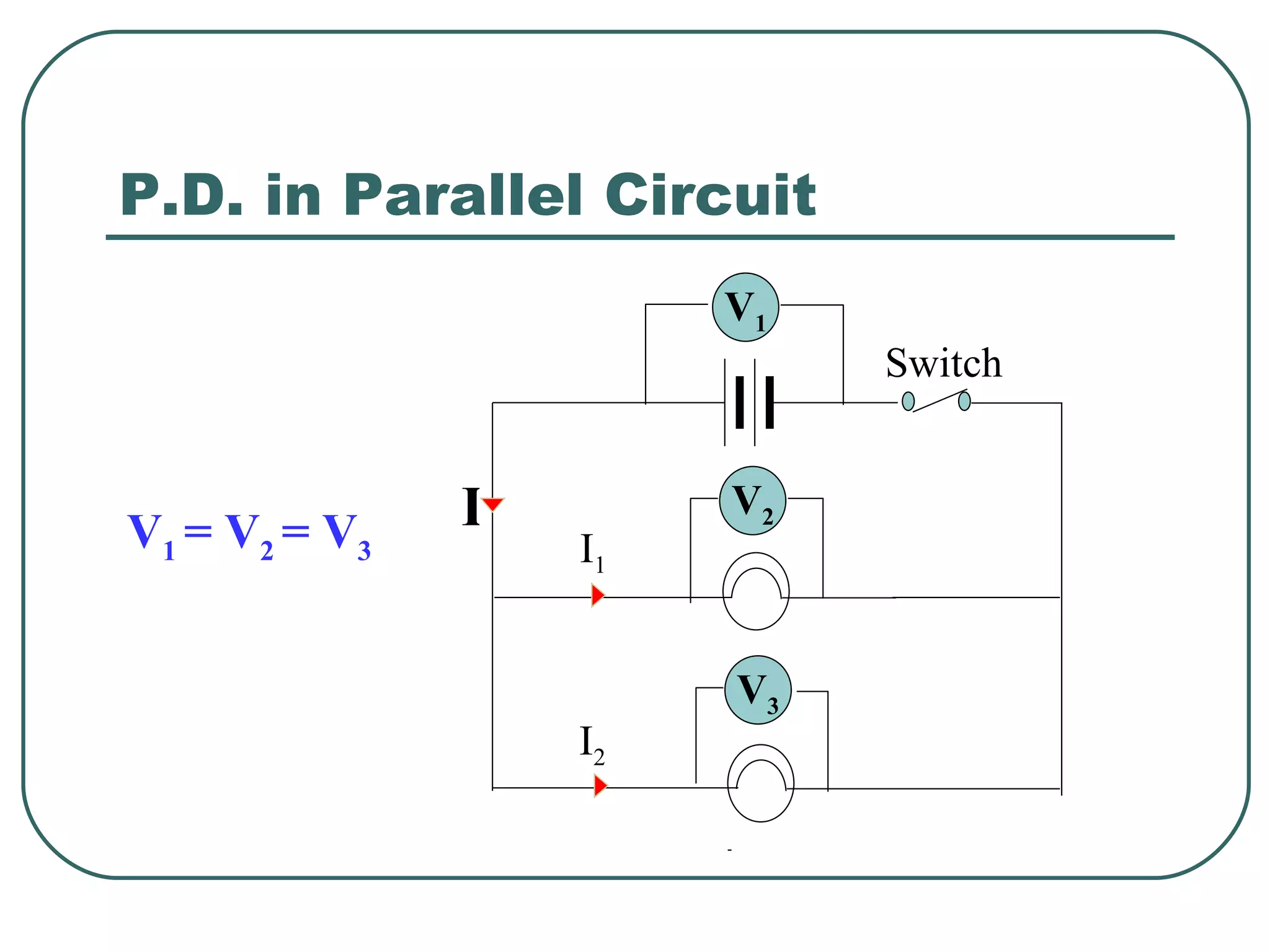 P.D. in Parallel Circuit V 1  = V 2  = V 3   I 1 I 2 V 3 Switch I V 1 V 2 