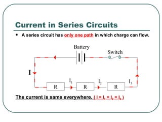 A series circuit has  only one path  in which charge can flow. The current is same everywhere.  ( I = I 1  = I 2  = I 3  ) Current in Series Circuits R R R Battery Switch I I 1 I 2 I 3 