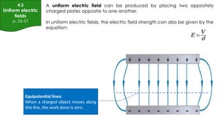 4 Electric fields copy label Edexcel a level international | PPTX