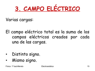 Física 1º bachillerato Electroestática 15
3. CAMPO ELÉCTRICO
Varias cargas:
El campo eléctrico total es la suma de los
campos eléctricos creados por cada
una de las cargas.
• Distinto signo.
• Mismo signo.
 
