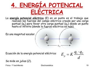 Física 1º bachillerato Electroestática 19
4. ENERGÍA POTENCIAL
ELÉCTRICA
La energía potencial eléctrica (E) en un punto es el trabajo que
realizan las fuerzas del campo eléctrico creado por una carga
puntual (q1) para llevar otra carga puntual (q2) desde un punto
hasta el infinito (donde la fuerza eléctrica es nula).
Es una magnitud escalar.
Ecuación de la energía potencial eléctrica:
Se mide en julios (J).
1 2
p
q q
E K
d


BA
r12
q1 q2
 