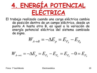 Física 1º bachillerato Electroestática 20
4. ENERGÍA POTENCIAL
ELÉCTRICA
El trabajo realizado cuando una carga eléctrica cambia
de posición dentro de un campo eléctrico, desde un
punto A hasta otro B, es igual a la variación de
energía potencial eléctrica del sistema cambiado
de signo.
A BA B p P PW E E E    
0A A AA p P P P PW E E E E E       
 