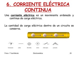 Física 1º bachillerato Electroestática 29
6. CORRIENTE ELÉCTRICA
CONTINUA
Una corriente eléctrica es un movimiento ordenado y
continuo de carga eléctrica.
La cantidad de carga eléctrica dentro de un circuito se
conserva.
+ + +
 