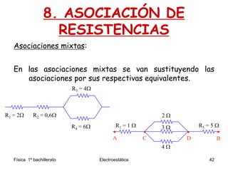 Física 1º bachillerato Electroestática 42
8. ASOCIACIÓN DE
RESISTENCIAS
Asociaciones mixtas:
En las asociaciones mixtas se van sustituyendo las
asociaciones por sus respectivas equivalentes.
R1 = 2 R2 = 0,6
R3 = 4
R4 = 6
2 
R5 = 5 R1 = 1 
4 
3 
 
A B

C D
 