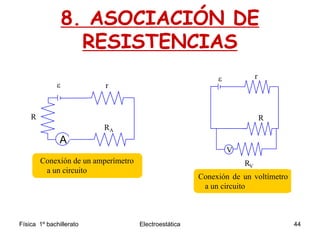 Física 1º bachillerato Electroestática 44
8. ASOCIACIÓN DE
RESISTENCIAS
RA
r
R

Conexión de un amperímetro
a un circuito
A

R
RV
r
V
Conexión de un voltímetro
a un circuito
 