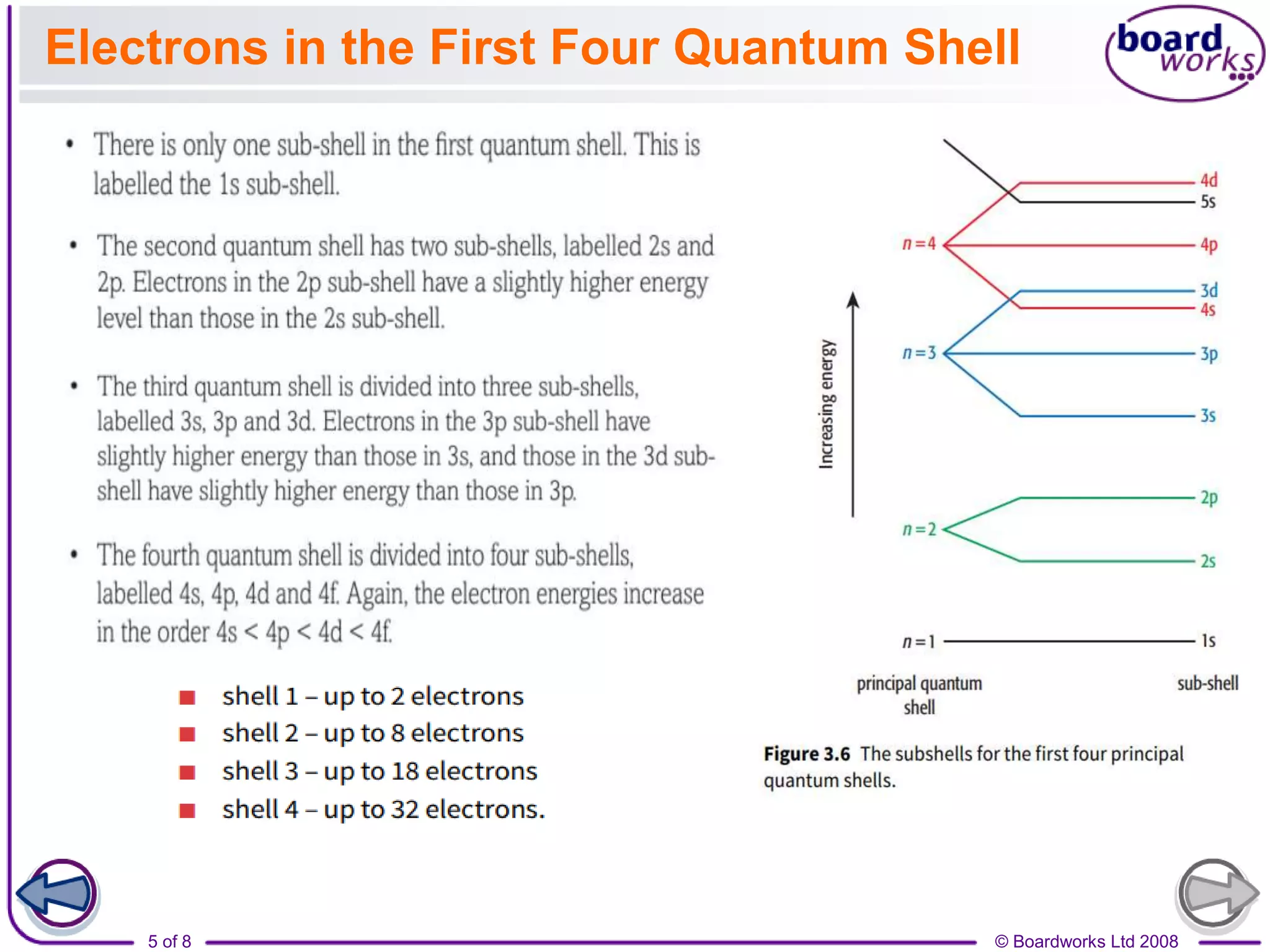 4Electron and Electron Configuration.pptx