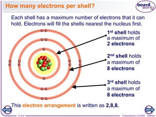 © Boardworks Ltd 2008
12 of 8
How many electrons per shell?
Each shell has a maximum number of electrons that it can
hold. Electrons will fill the shells nearest the nucleus first.
1st shell holds
a maximum of
2 electrons
2nd shell holds
a maximum of
8 electrons
3rd shell holds
a maximum of
8 electrons
This electron arrangement is written as 2,8,8.
 