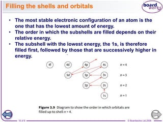 © Boardworks Ltd 2008
16 of 8
Filling the shells and orbitals
• The most stable electronic configuration of an atom is the
one that has the lowest amount of energy.
• The order in which the subshells are filled depends on their
relative energy.
• The subshell with the lowest energy, the 1s, is therefore
filled first, followed by those that are successively higher in
energy.
 