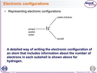 © Boardworks Ltd 2008
19 of 8
Electronic configurations
• Representing electronic configurations
A detailed way of writing the electronic configuration of
an atom that includes information about the number of
electrons in each subshell is shown above for
hydrogen.
 