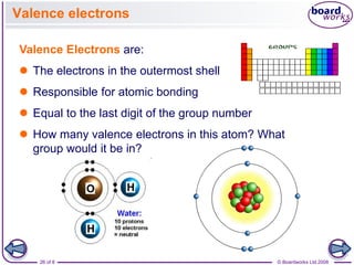 © Boardworks Ltd 2008
26 of 8
Valence Electrons are:
 The electrons in the outermost shell
 Responsible for atomic bonding
 Equal to the last digit of the group number
 How many valence electrons in this atom? What
group would it be in?
Valence electrons
 