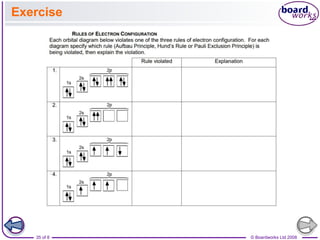 © Boardworks Ltd 2008
35 of 8
Exercise
 