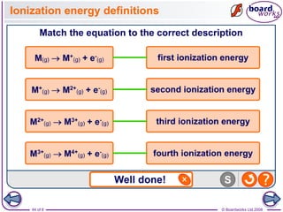© Boardworks Ltd 2008
44 of 8
Ionization energy definitions
 