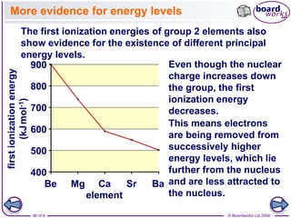 © Boardworks Ltd 2008
46 of 8
More evidence for energy levels
The first ionization energies of group 2 elements also
show evidence for the existence of different principal
energy levels.
Even though the nuclear
charge increases down
the group, the first
ionization energy
decreases.
element
first
ionization
energy
(kJ
mol
-1
)
500
600
700
800
900
Be Mg Ca Sr Ba
This means electrons
are being removed from
successively higher
energy levels, which lie
further from the nucleus
and are less attracted to
the nucleus.
400
 