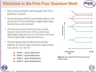 © Boardworks Ltd 2008
5 of 8
Electrons in the First Four Quantum Shell
 