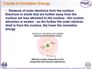 © Boardworks Ltd 2008
50 of 8
Trends in Ionization Energy
• Distance of outer electrons from the nucleus
Electrons in shells that are further away from the
nucleus are less attracted to the nucleus - the nuclear
attraction is weaker - so the further the outer electron
shell is from the nucleus, the lower the ionisation
energy
 