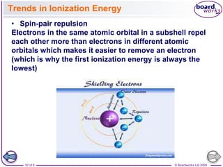 © Boardworks Ltd 2008
52 of 8
Trends in Ionization Energy
• Spin-pair repulsion
Electrons in the same atomic orbital in a subshell repel
each other more than electrons in different atomic
orbitals which makes it easier to remove an electron
(which is why the first ionization energy is always the
lowest)
 