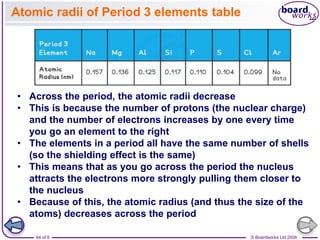 © Boardworks Ltd 2008
64 of 8
Atomic radii of Period 3 elements table
• Across the period, the atomic radii decrease
• This is because the number of protons (the nuclear charge)
and the number of electrons increases by one every time
you go an element to the right
• The elements in a period all have the same number of shells
(so the shielding effect is the same)
• This means that as you go across the period the nucleus
attracts the electrons more strongly pulling them closer to
the nucleus
• Because of this, the atomic radius (and thus the size of the
atoms) decreases across the period
 