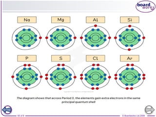 © Boardworks Ltd 2008
65 of 8
 