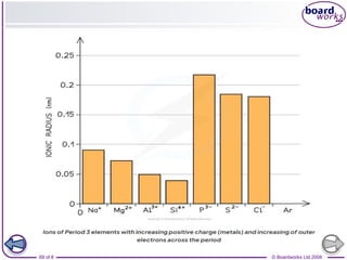 © Boardworks Ltd 2008
69 of 8
 