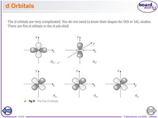 © Boardworks Ltd 2008
9 of 8
d Orbitals
 