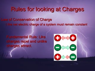 Rules for looking at Charges
Law of Conservation of Charge
   the net electric charge of a system must remain constant



   Fundamental Rule: Like
   charges repel and unlike
   charges attract.
 