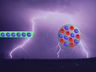 + -
 - + +
+ - - -   - - - - - -
 - + +
   + -
 