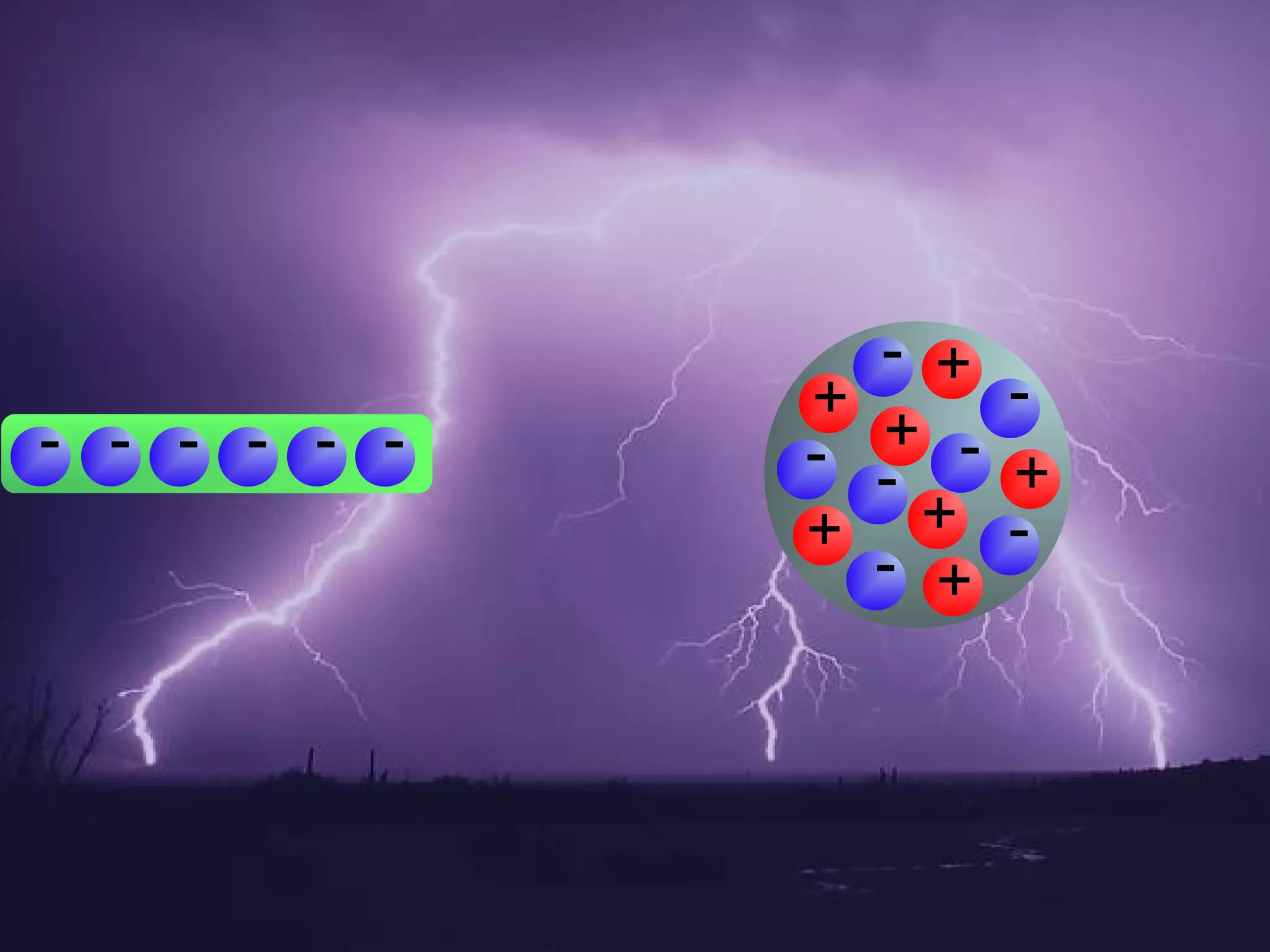 4-electrostatic-intro-ppt