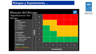 Riesgos y Suposiciones …
 