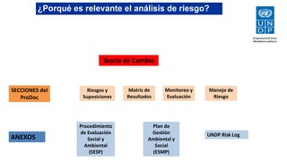 Teoría de Cambio
ANEXOS
Procedimiento
de Evaluación
Social y
Ambiental
(SESP)
Plan de
Gestión
Ambiental y
Social
(ESMP)
UNDP Risk Log
SECCIONES del
ProDoc
Riesgos y
Suposiciones
Monitoreo y
Evaluación
Matriz de
Resultados
Manejo de
Riesgo
¿Porqué es relevante el análisis de riesgo?
 