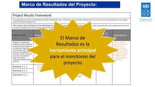 13
Marco de Resultados del Proyecto:
Project Results Framework
This project will contribute to the following Sustainable Development Goal: Citizen expectations for voice, development, the rule of law and accountability are met by stronger
systems of democratic governance.
This project will contribute to the following Country Programme Outcome as defined in CPD: Citizen expectations for voice, development, the rule of
law and accountability are met by stronger systems of democratic governance….
Objective/ Outcome Indicator Baseline
Mid-
term
Target
End of
project
Target
Source of
verification
Assumptions
Objective: Strengthening
institutional, policy, legal and
scientific-technical capacities
to implement Integrated
Transboundary Water
Resources Management in
Puyango-Tumbes, Catamayo-
Chira and Zarumilla River
Basins and Aquifers,
integrating climate variability
concerns
• Level of knowledge of SENAGUA,
ANA, Water Resources Basin
Councils (Peru), Irrigation Boards
and Potable Water Boards
(Ecuador) on IWRM and
management of transboundary
basins
The value for each indicator should
be established at project start (i.e.
baseline)
Set two target values for each
indicator (one for expected level of
achievement at mid-point of project
duration and second target for
expected achievement by project
closure)
Indicators and targets should be
SMART
Survey applied at
project end to
measure stakeholder
knowledge and level
of application of
IWRM knowledge
There is sustained
commitment from the
governments of
Ecuador and Peru to
strengthen the policy
framework and sector
governance in relation
to IWRM in shared
transboundary basins
and aquifers;
Outcome 1: […] • Development impact indicators
• Indicators should be quantitative
when possible
Outcome 2: […]
Outcome 3: […]
El Marco de
Resultados es la
herramienta principal
para el monitoreo del
proyecto
 