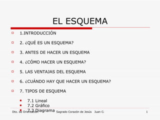 EL ESQUEMA ,[object Object],[object Object],[object Object],[object Object],[object Object],[object Object],[object Object],[object Object],[object Object],[object Object]