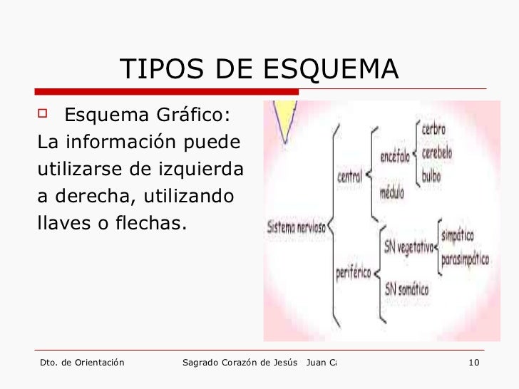 4 El Esquema