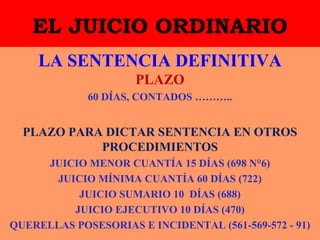 EL JUICIO ORDINARIO
LA SENTENCIA DEFINITIVA
PLAZO
60 DÍAS, CONTADOS ………..
PLAZO PARA DICTAR SENTENCIA EN OTROS
PROCEDIMIENTOS
JUICIO MENOR CUANTÍA 15 DÍAS (698 N°6)
JUICIO MÍNIMA CUANTÍA 60 DÍAS (722)
JUICIO SUMARIO 10 DÍAS (688)
JUICIO EJECUTIVO 10 DÍAS (470)
QUERELLAS POSESORIAS E INCIDENTAL (561-569-572 - 91)
 