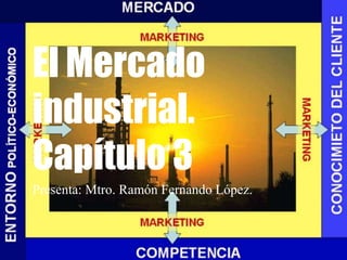 El Mercado
industrial.
Capítulo 3
Presenta: Mtro. Ramón Fernando López.
 