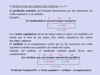 2. ESTRUCTURA DEL PREDICADO NOMINAL (PÁG. 57)
El predicado nominal está formado básicamente por dos elementos: un
verbo copulativo y un atributo.
Ejemplo:                         V       Sust     Adj
              Los maltratadores son personajes inseguros.
                                    N          Atrib (SN)

                                              Pred N (SV)

Los verbos copulativos sirven de enlace entre el sujeto y la cualidad o el
estado que se dice de ese sujeto. Son verbos copulativos los verbos
ser, estar y parecer.
El atributo es el complemento verbal que en las oraciones con verbo
copulativo nombra una cualidad o un estado del sujeto.
Además del atributo, el predicado nominal puede llevar otros
complementos:              V   Adv Adv      Sust     Adj
            Las víctimas son casi siempre muchachos pacíficos.
                          N   Compl (SAdv)            Atrib (SN)

                                        Pred N (SV)
 Predicado Nominal (PN)  Verbo copulativo + Atributo + (Complementos)
 
