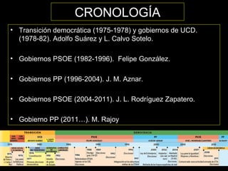 CRONOLOGÍA
• Transición democrática (1975-1978) y gobiernos de UCD.
(1978-82). Adolfo Suárez y L. Calvo Sotelo.
• Gobierno...